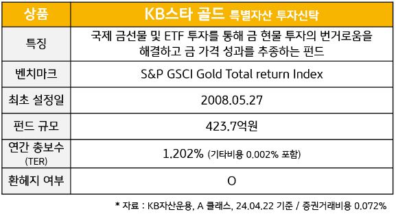 'kb스타 골드' 펀드 특징과 벤치마크, 펀드 규모, 연간 총보수를 정리한 표.